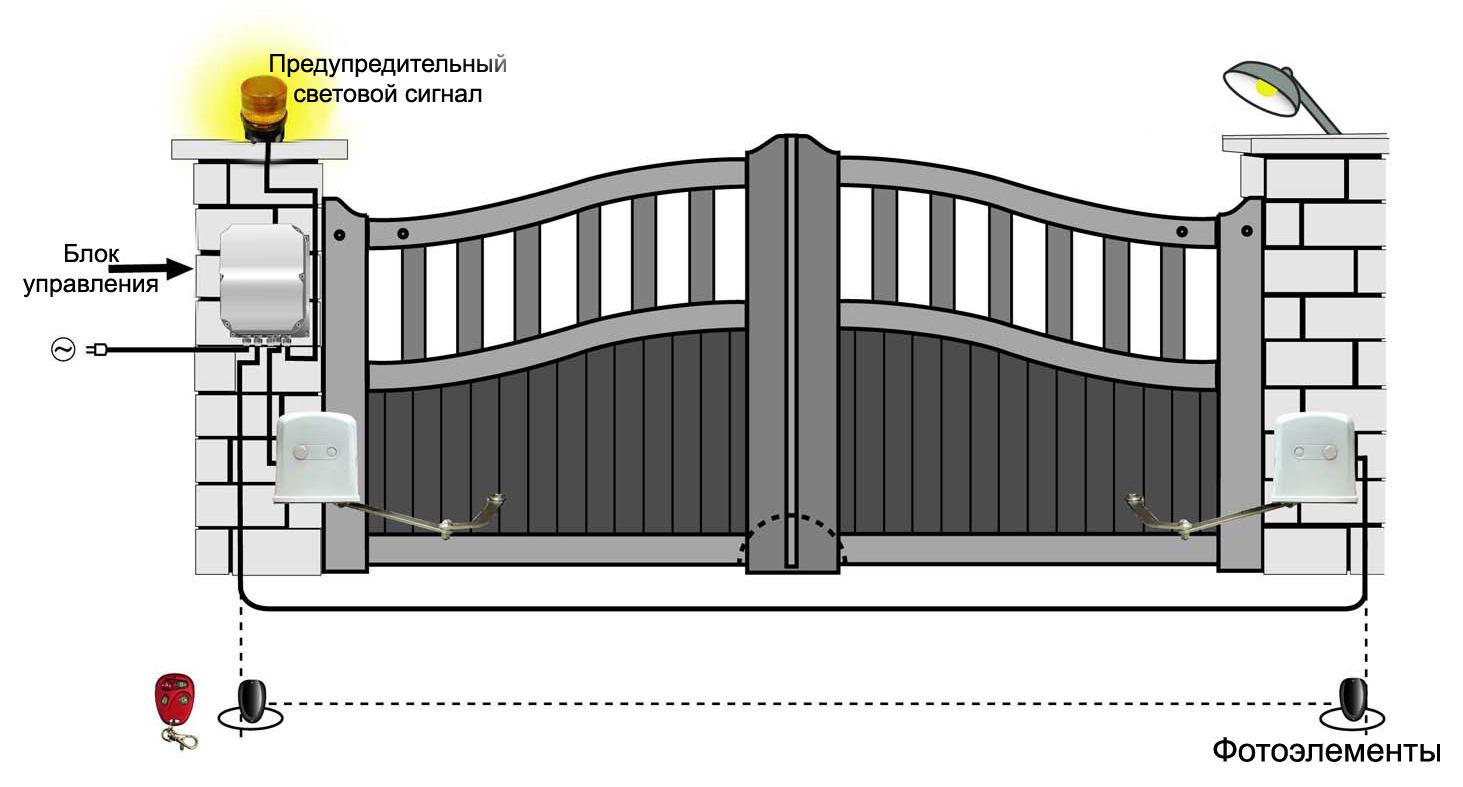 So installieren Sie Schiebetore - 10 Fehler. Anweisungen und Schaltplan für die Automatisierung.