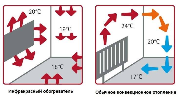 Keramische Heizpaneele: Thermosip im Haus, Paneel-Strahlungssystem, Paneel aus Nikaten, Gipskarton elektrisch