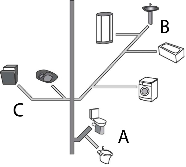Kanalisationsschema in einer Wohnung: Verdrahtungsgerät mit Beispielen