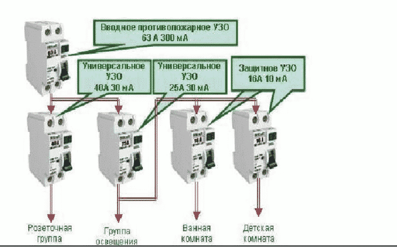 Selektiver RCD: Gerät, Zweck, Umfang + Diagramm und Verbindungsnuancen
