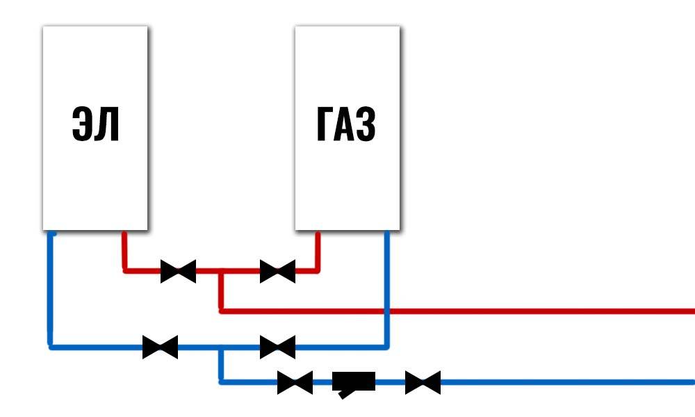 So installieren Sie einen Elektroboiler