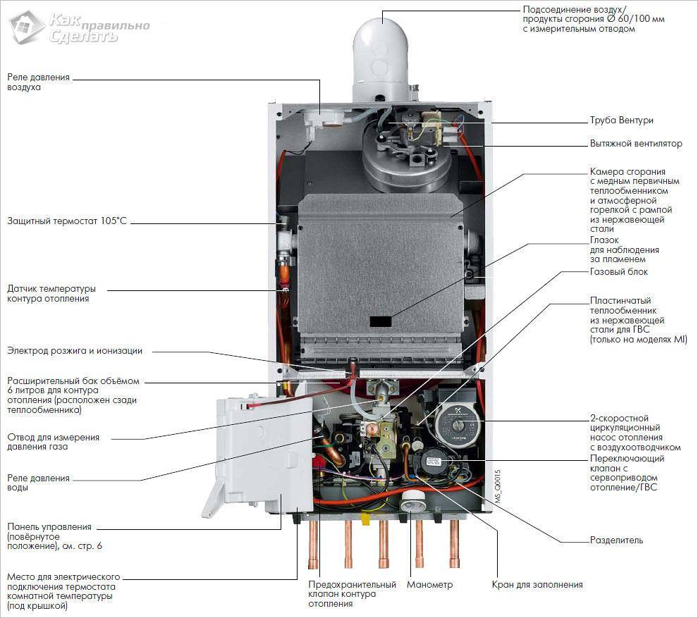 Gasboiler schaltet sich nicht ein