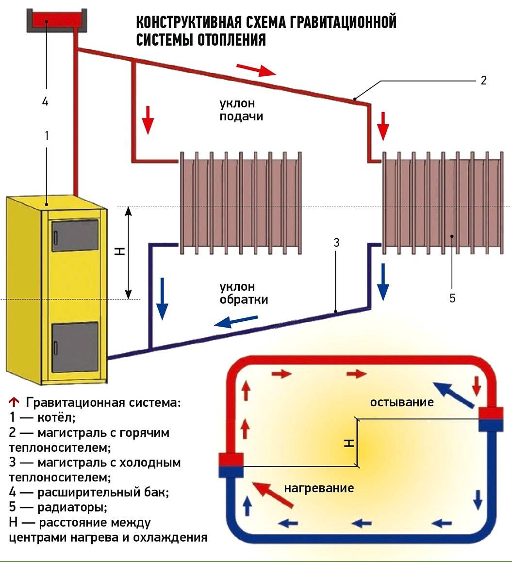 Das Prinzip der Warmwasserbereitung | Haus- und Wohnungsheizung
