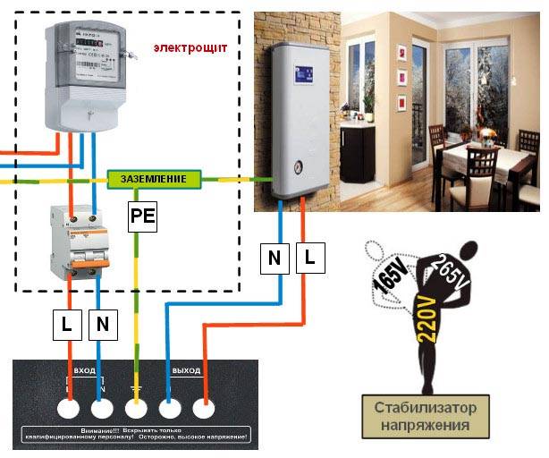 Spannungsstabilisator 220 V für zu Hause: Wie wählt man den richtigen aus?