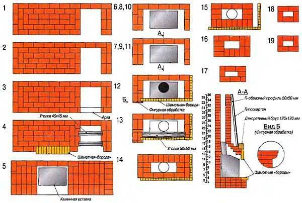Gemauerter Kamin - eine Schritt-für-Schritt-Anleitung zum Bau hochwertiger und einfacher Kamine mit eigenen Händen (90 Fotos + Video)