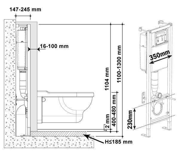 Toiletteneinbau in Eigenregie