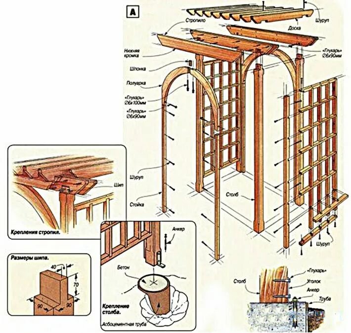 Laube aus Holz und anderen Materialien. Holzpavillon zum Selbermachen: Schritt-für-Schritt-Anleitung mit Zeichnungen und Fotos