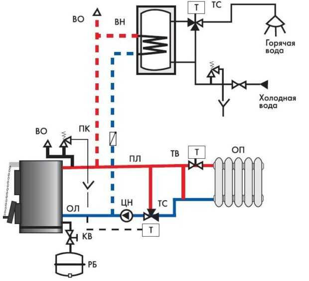 Anschließen eines indirekten Heizkessels an den Kessel - Diagramm
