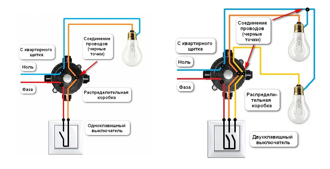 So installieren Sie einen Lichtschalter: Schritt-für-Schritt-Anleitungen, Diagramme und Regeln