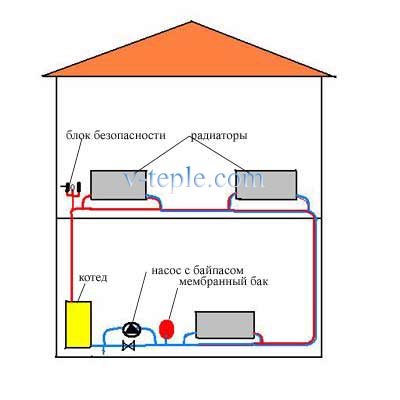 So heizen Sie in einem Privathaus mit Ihren eigenen Händen - eine detaillierte Anleitung zur Installation eines Heizsystems