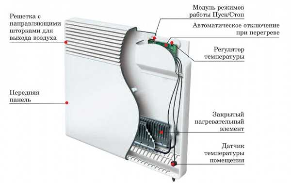 Was ist besser mikathermic Heizung oder Konvektor