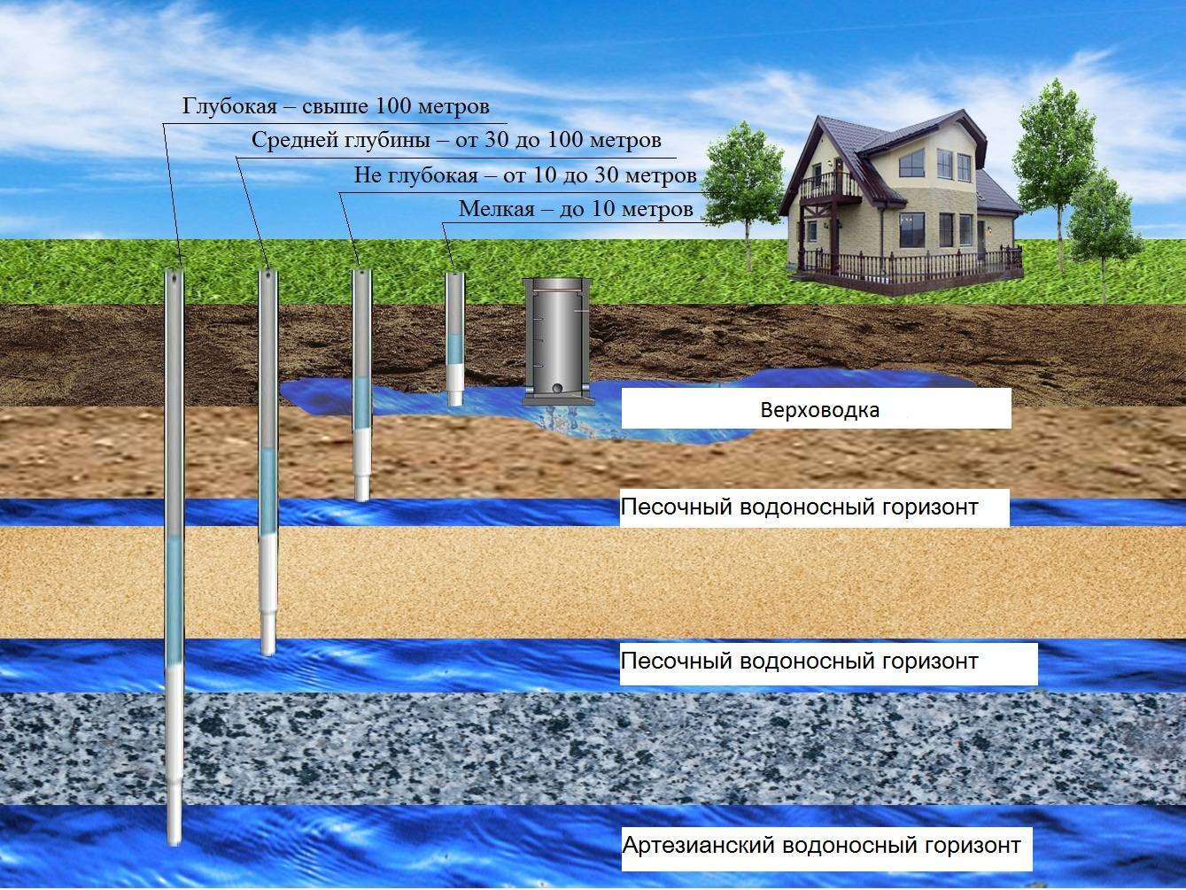 So finden Sie Wasser für einen Brunnen: Eine Übersicht über die besten Methoden, um Wasser auf der Baustelle zu finden