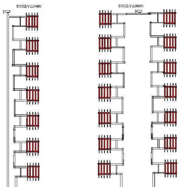 Zweirohrheizung eines Privathauses: Gerätediagramme + Vorteile im Überblick