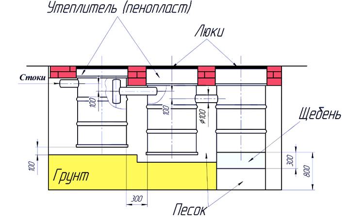 Klärgrube zum Selbermachen: Produktdiagramm für ein Privathaus aus Eurowürfeln, wie man aus Reifen ein Design für eine Sommerresidenz macht, aus Fässern baut