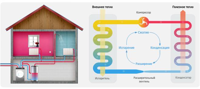 Geothermische Heizsysteme für ein Landhaus: Ausstattungsmerkmale zum Selbermachen