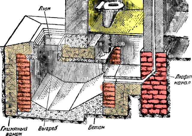 Ordninger for opførelse af landtoiletter + et toiletprojekt med bruser i tegninger og fotos