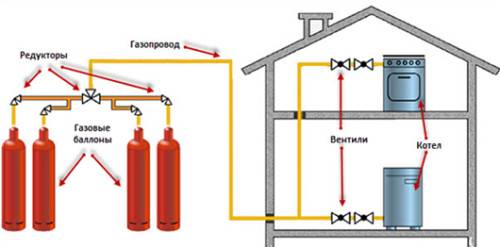 Hvor længe holder en gasflaske: Gasforbrugsberegning for typiske gasflasker