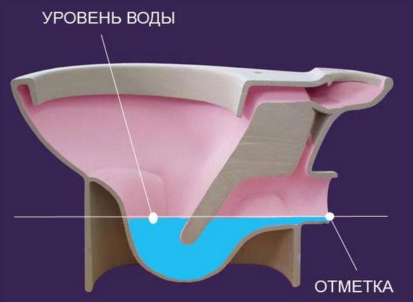 Einen weißen Freund befreien: Eine Verstopfung in der Toilette ohne Kolben und Klempnerarbeiten beheben