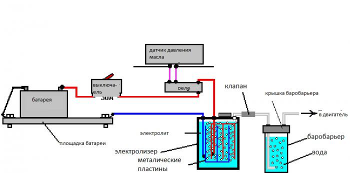 Wasserstoffkessel zum Heizen: Gas und Wasser zum Selbermachen, wie man es macht