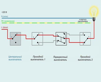 Cross-Switch: Verbindungsdiagramm, wie es sich von einem Pass-Through-Switch unterscheidet, wie man von mehreren Stellen aus eine Verbindung herstellt + Video