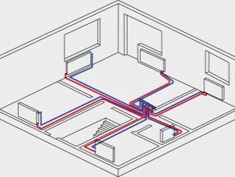 Gør-det-selv rørføring af en varmekedel: diagrammer for gulv- og vægmonterede kedler