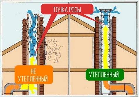 Isolering af et gasrør i gaden mod kondensation: oversigt over de bedste materialer og installationsvejledning