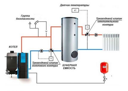 Sikkerhedsventil i varmesystemet: typer, formål, diagrammer og installation