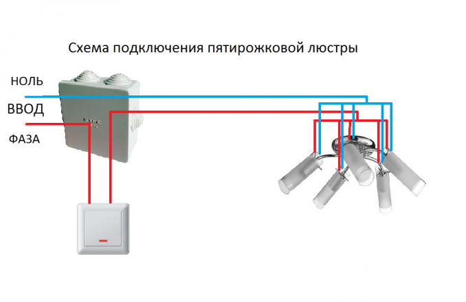 Tilslutning af en lysekrone til en dobbeltkontakt: diagrammer + installationsregler