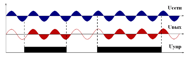 Solid state relæ: typer, praktisk anvendelse, ledningsdiagrammer