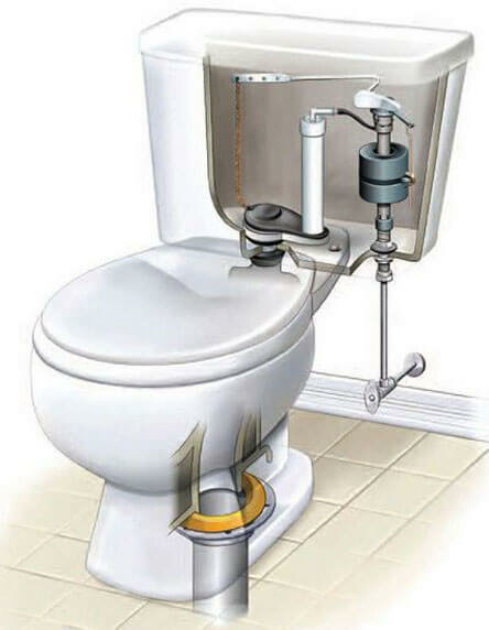 Det elektroniske toilet: enhed, typer + gennemgang af de bedste modeller på markedet