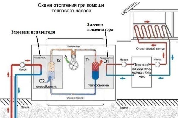 Do-it-yourself-Wärmepumpe zum Heizen von Häusern: Wasser-zu-Wasser-, Luft-zu-Luft-Schemata, Wärmepumpen von einer Klimaanlage und einem Kühlschrank