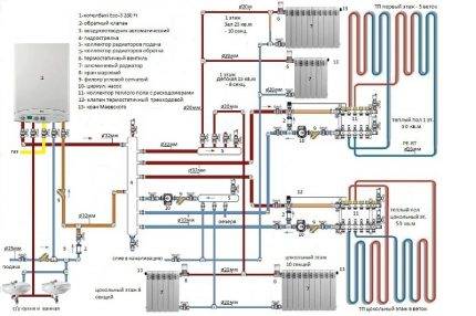 Sådan arrangeres opvarmning af et privat hus uden gas: organisering af et system i en træbygning