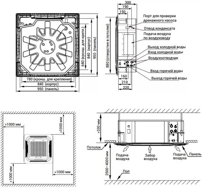 Chiller-fan coil system: princip for drift og arrangement af termoreguleringssystemet