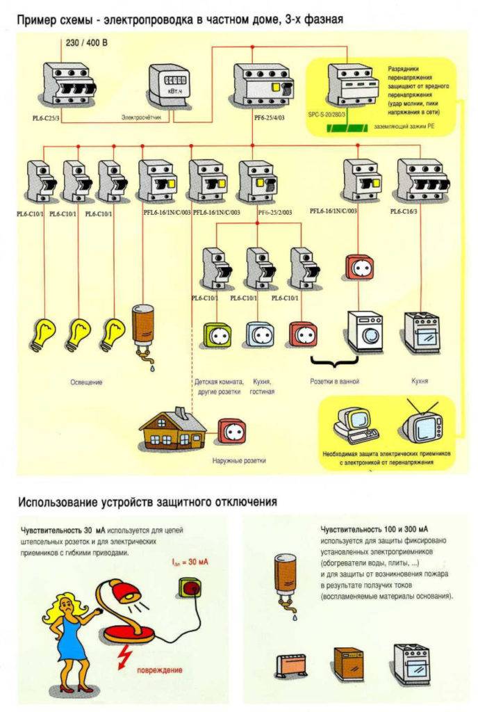 Sådan monteres og tilsluttes stikkontakten: en trin-for-trin-guide