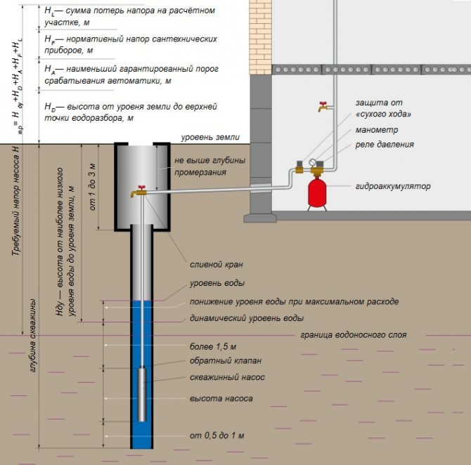Brunnenpumpe: Welche für die Wasserversorgung zu Hause?