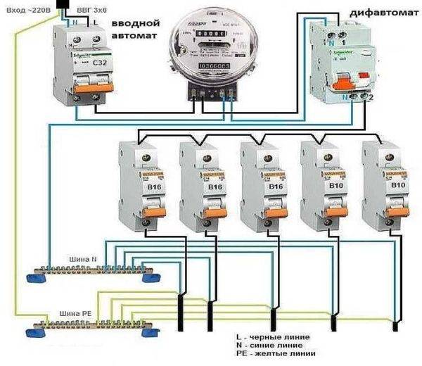 Wie viele Ampere, um die Einführungsmaschine in ein Privathaus zu stellen