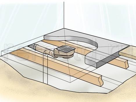 Hvordan man bygger et gulvafløb i badeværelset: Under gulvbrusesystem uden drypbakke