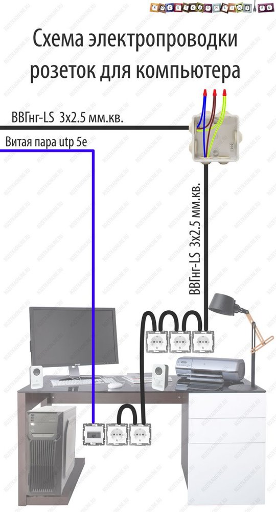 So schließen Sie eine Internetsteckdose an, Kabelanschlussdiagramm nach Farbe