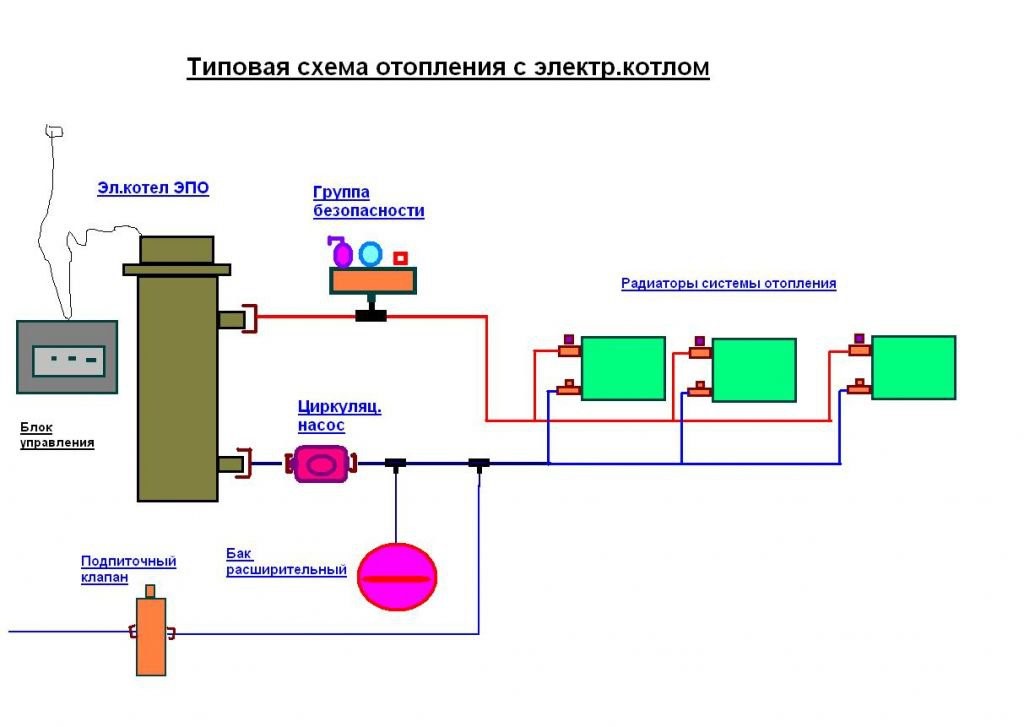 Do-it-yourself-Schema und Merkmale zum Anschließen eines Gaskessels