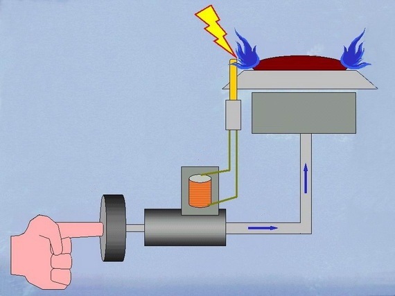 Sådan bruger du en gasflaske i hjemmet: instruktioner + værdifulde tips