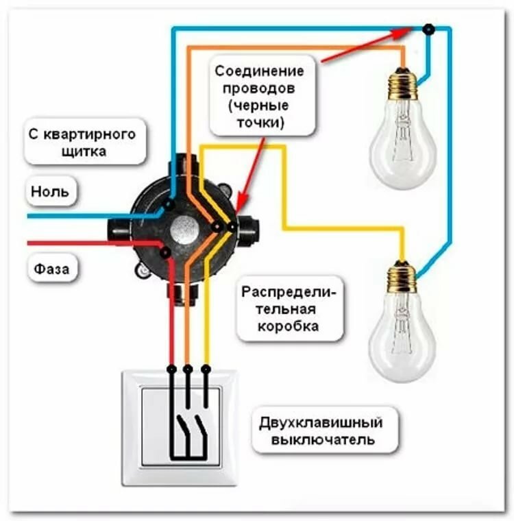 Ledningsdiagram for en to-knapskontakt og en trin-for-trin vejledning til installationen