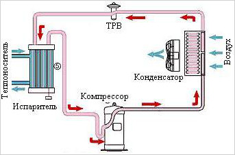 Chiller-fan coil system: princip for drift og arrangement af termoreguleringssystemet