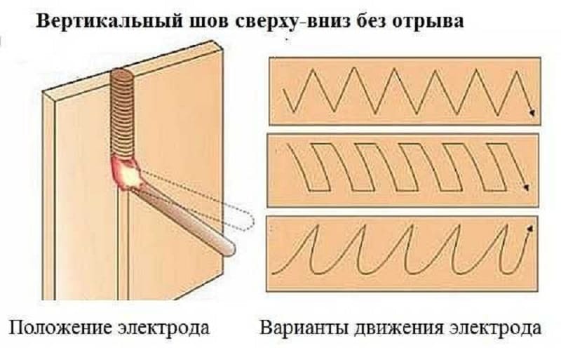 Hvordan man svejser korrekt: den komplette guide for begyndere