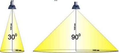 LED-lamper "Gauss": anmeldelser, oversigt over producentens fordele og ulemper