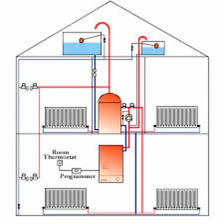 Warmwasserbereitung in einem Privathaus