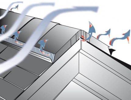 Tilslutning af taget til ventilationsskakten: arrangere ventilationsenhedens passage gennem taget