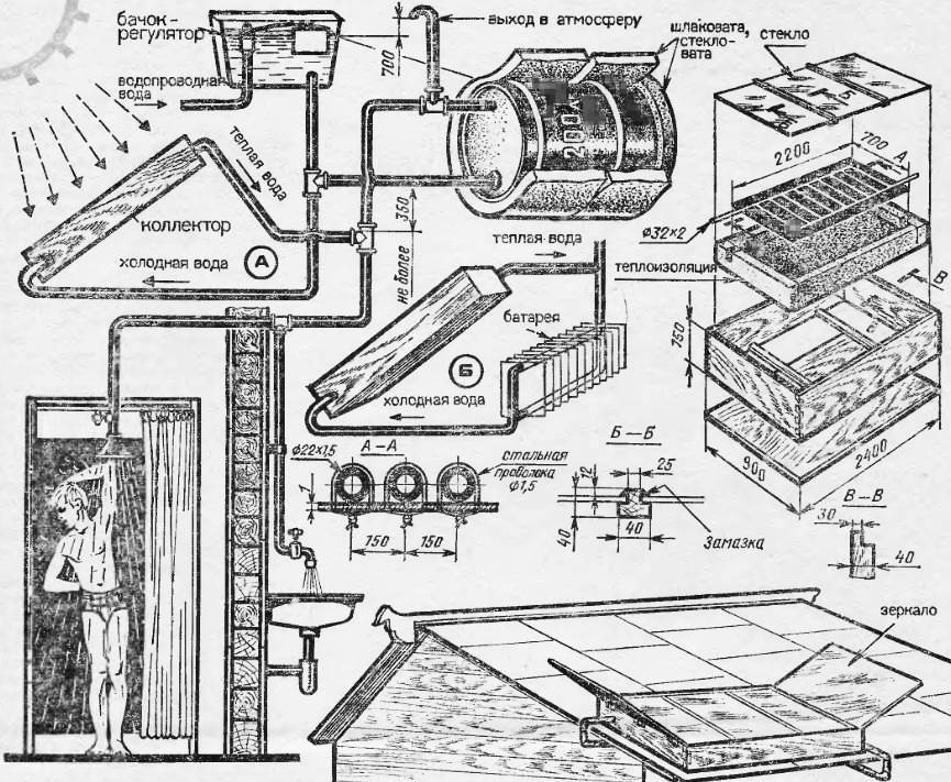 Solarwarmwasserbereiter selber bauen
