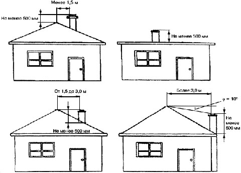 Standarder for kanalfastgørelsesafstande: beregning af ventilationsrutens geometriske data