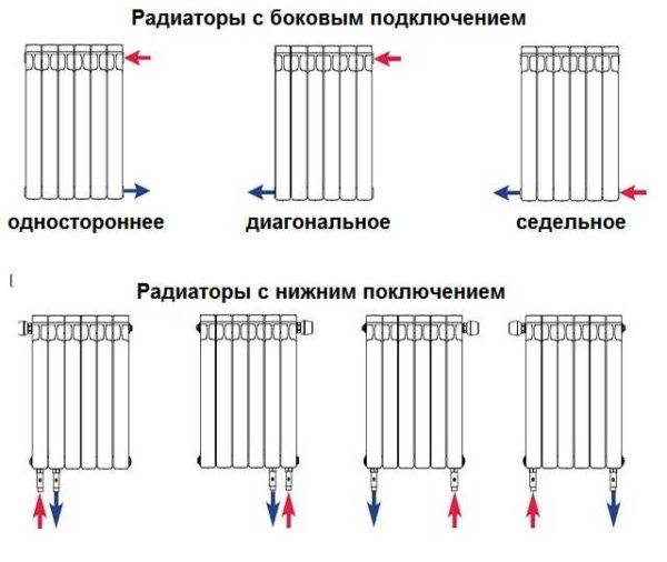 Udskiftning af en radiator (2 af 3)