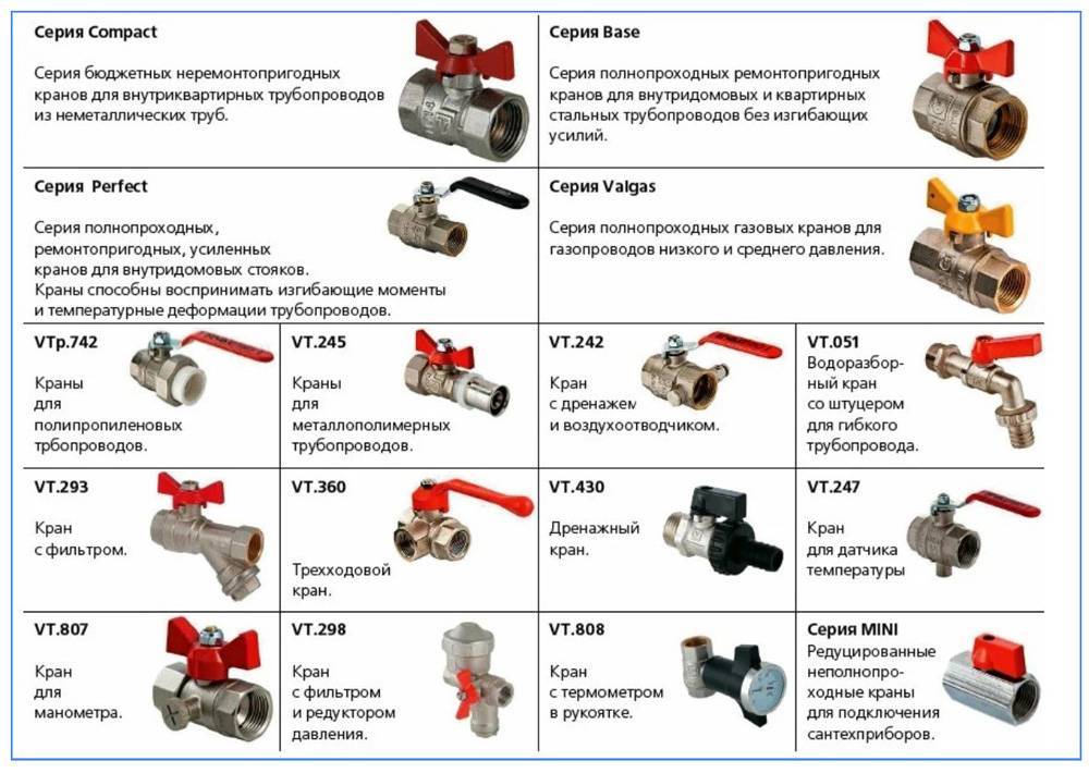 Wasserhahn: Typen, Gerät und Reparatur